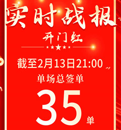 開門紅 創佳績 | 曲阜客來福門店累計簽單35單