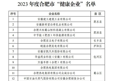 祝賀 | 客來福家居榮獲合肥市“健康企業”稱號！